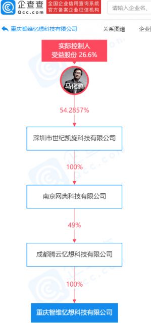 騰訊布局云計算新賽道，關聯公司成立科技企業深化裝備技術服務